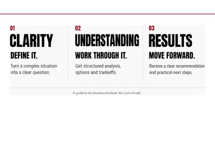 01 Clarity — define it. 02 Understanding — work through it. 03 Results — move forward.
